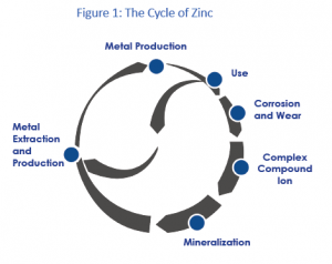 env_fig1