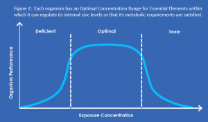 env_fig2