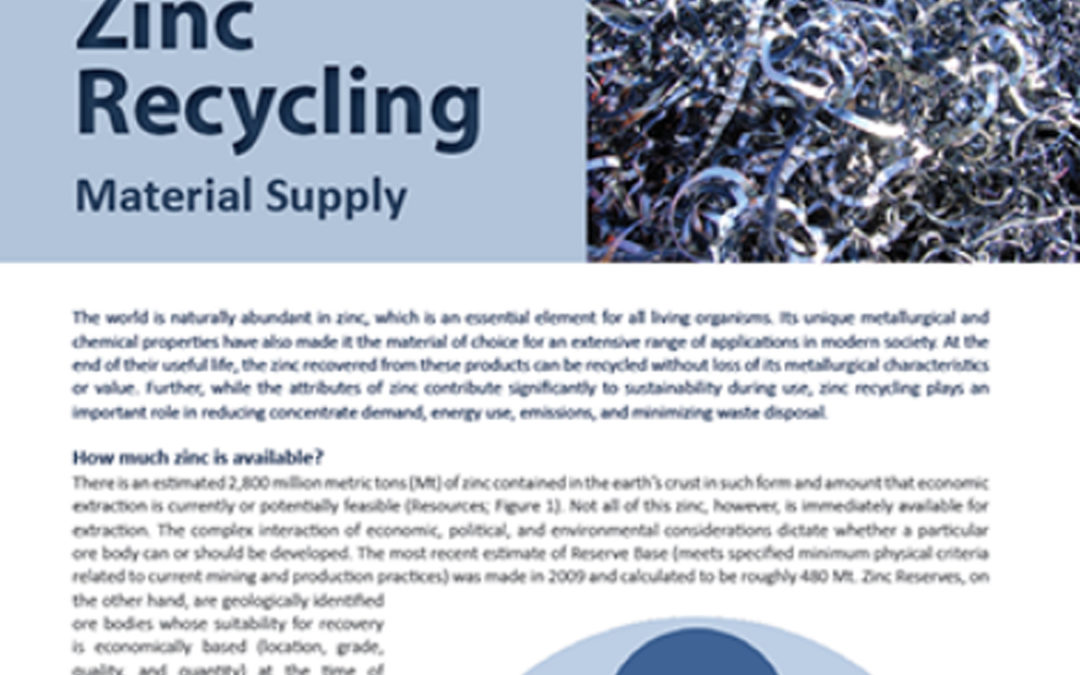 Zinc Recycling: Material Supply