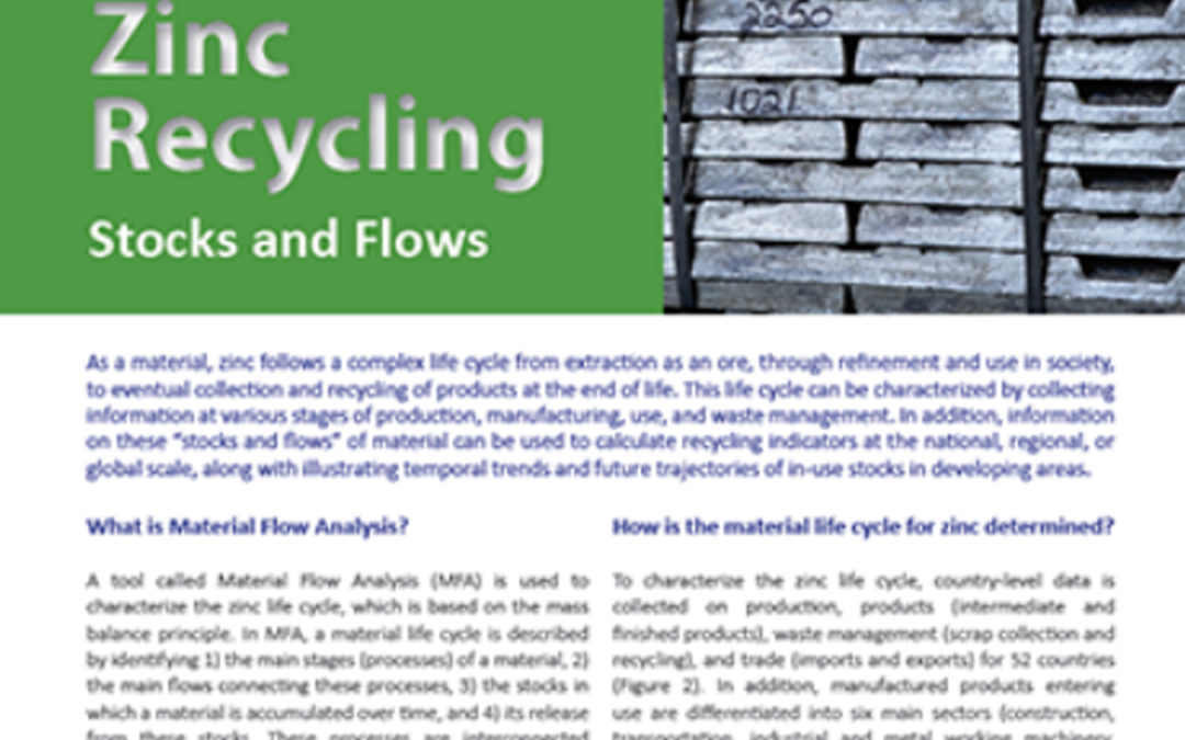 Zinc Recycling: In Use Stocks