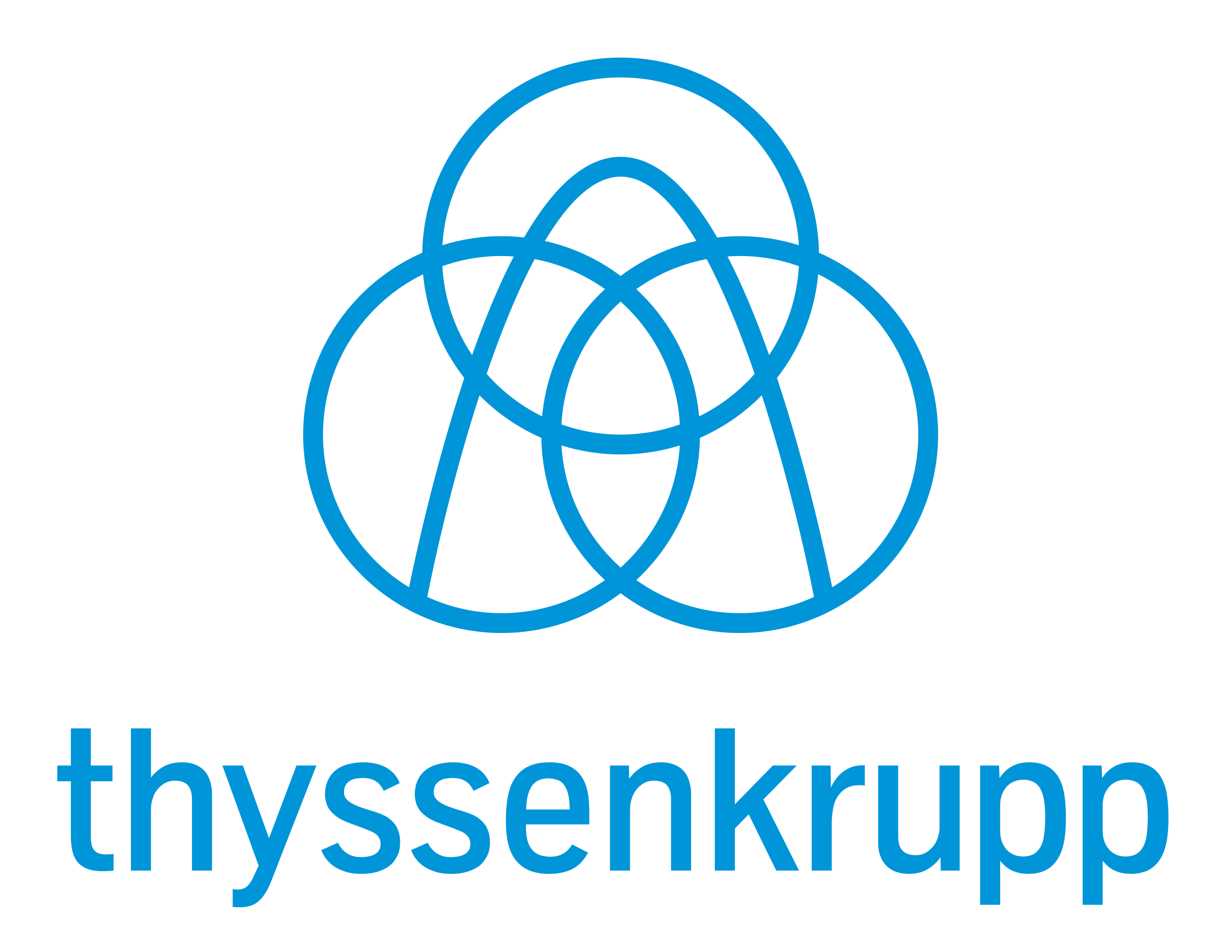 Thyssenkrupp_Logo
