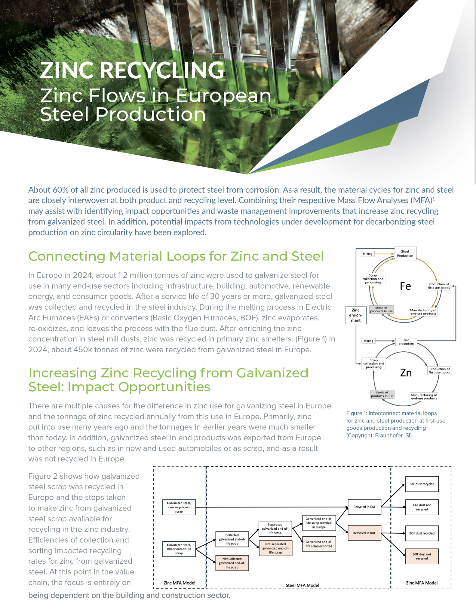 Zinc Recycling: Zinc Flows in European Steel Production