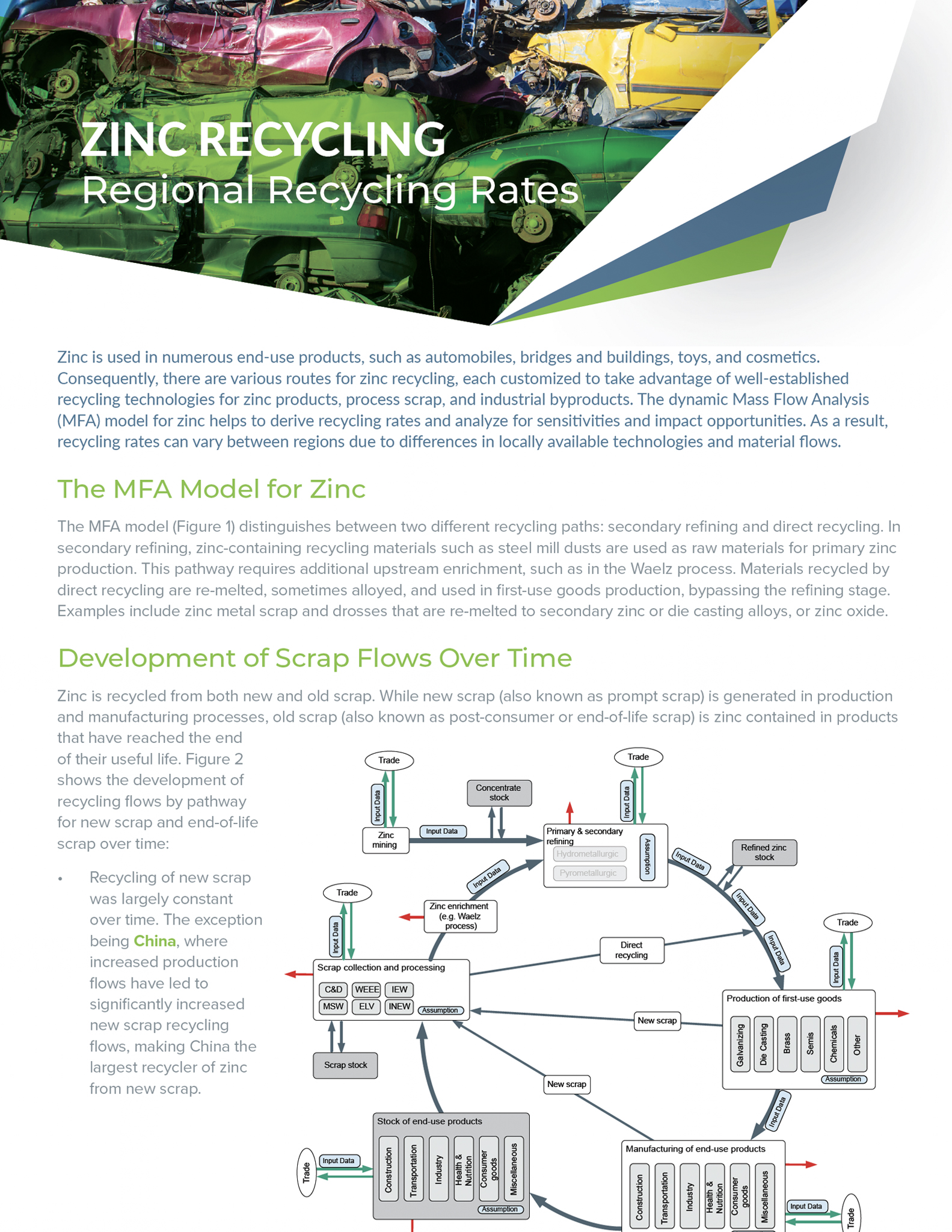 Zinc Recycling: Regional Recycling Rates