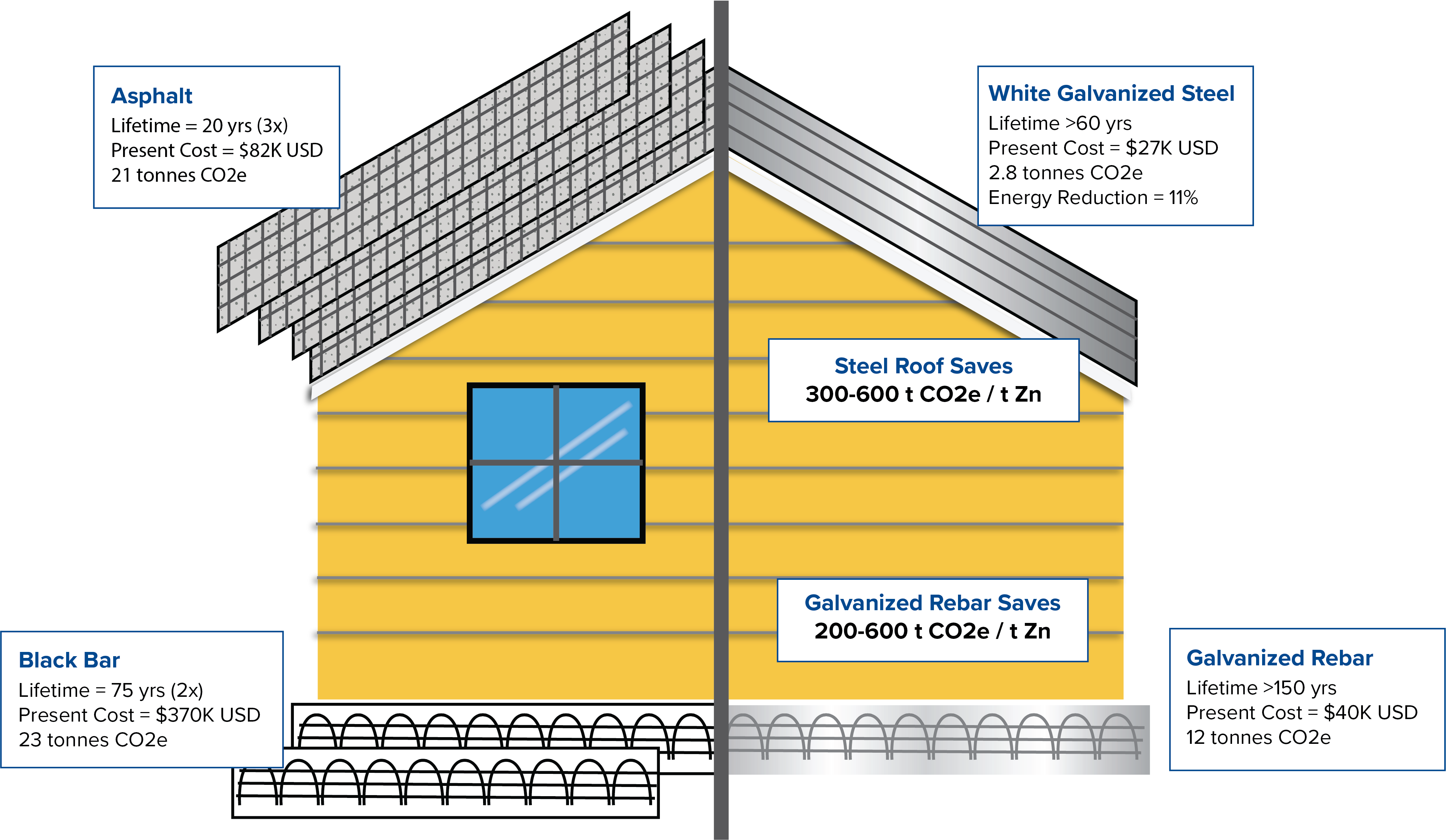 Zinc Residential Graphic
