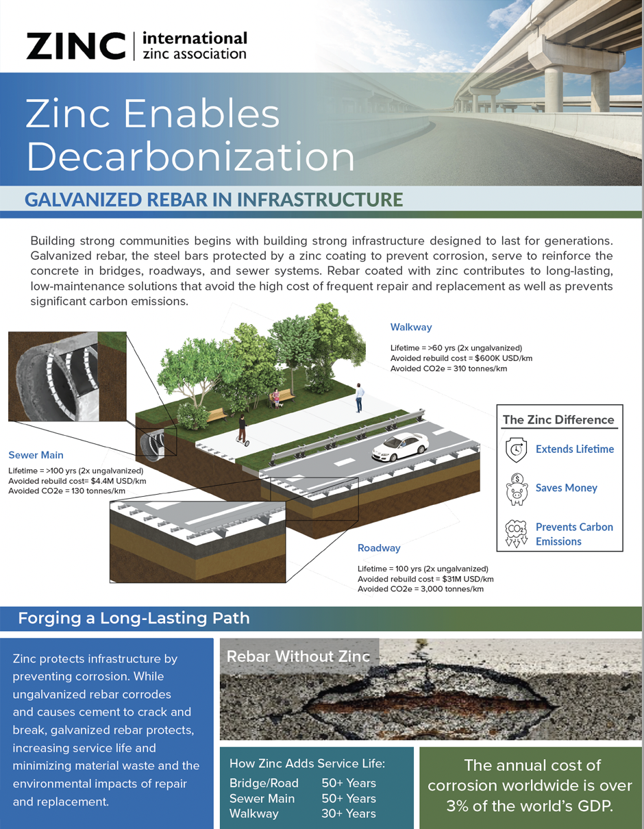 ZINC - ZED Galvanized Rebar Infrastructure