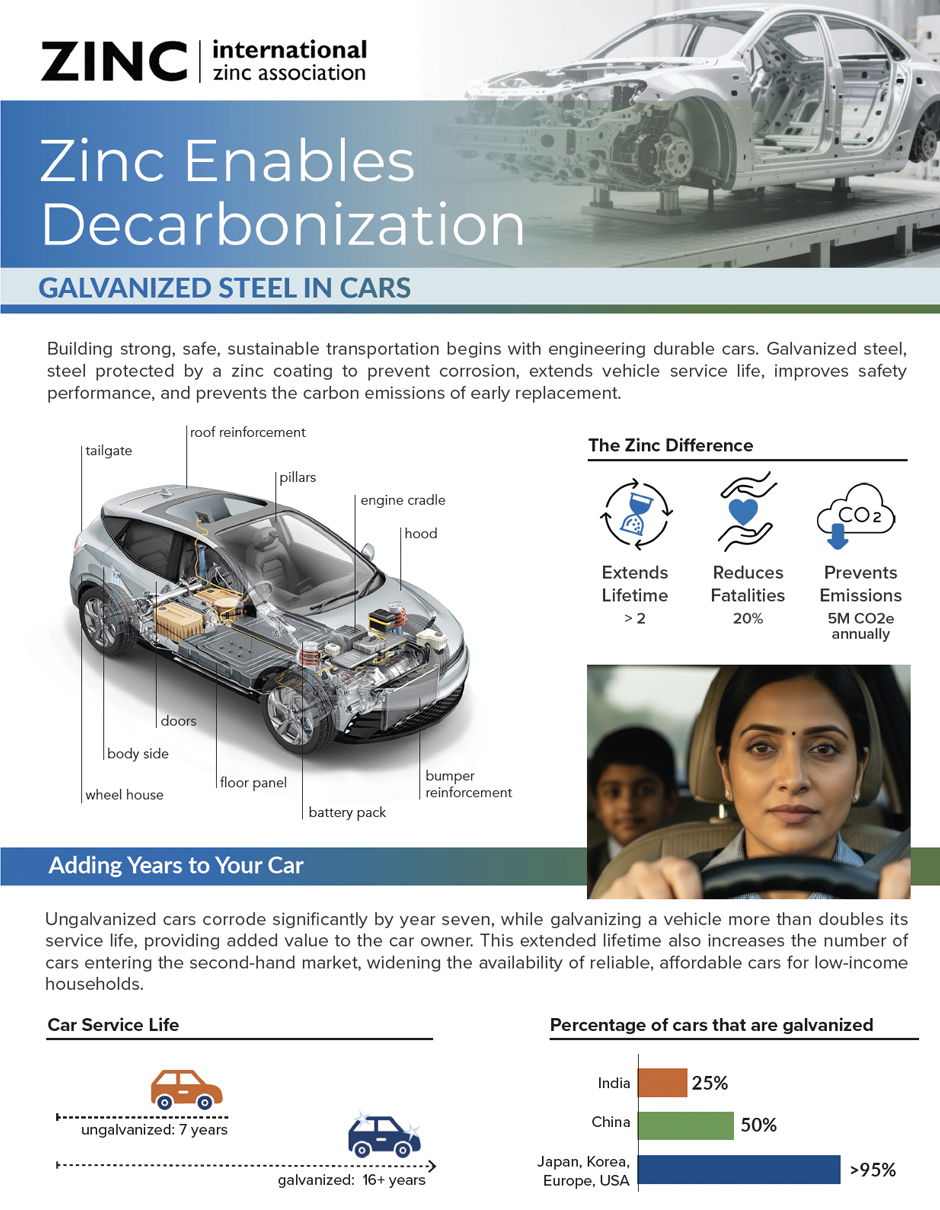 ZED-Factsheet-GalvanizedSteel2 ZED Factsheet Galvanized Steel