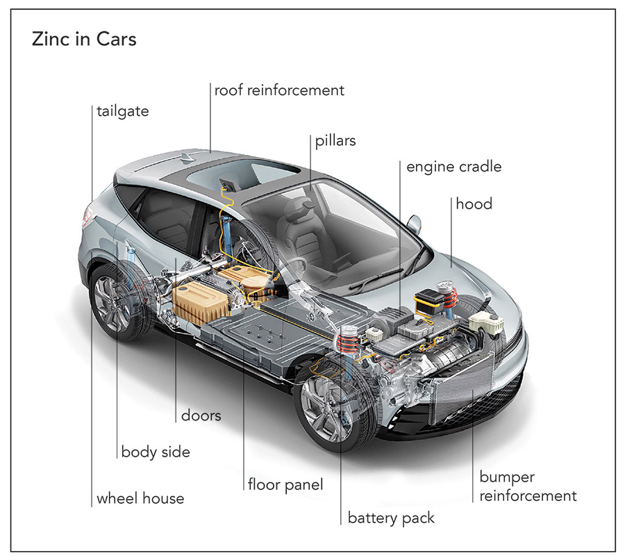 zinc in cars graphic with title Zinc in Cars Graphic