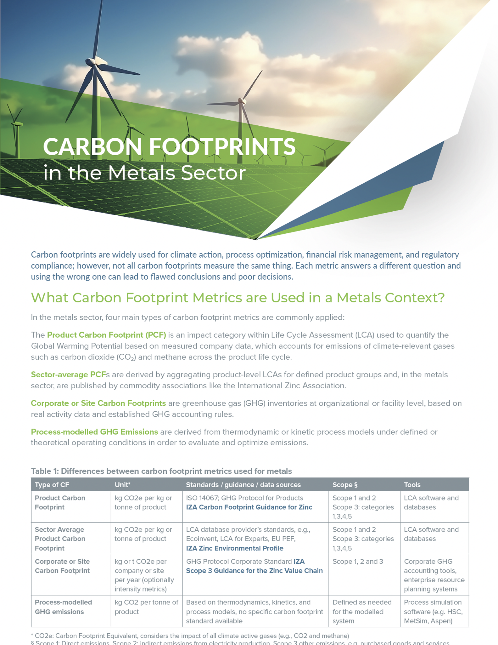 FactSheet-Carbon-Footprint