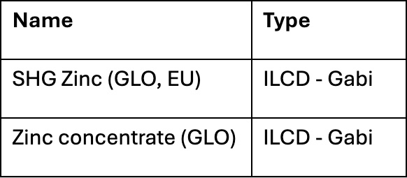 LCA Software Files