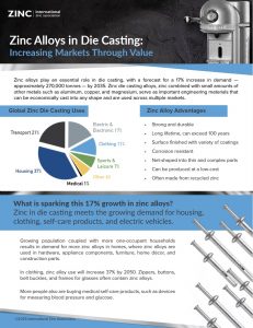 Zinc Alloys in Die Cast